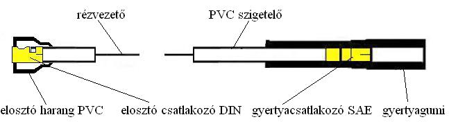 PVC szigetels gyjtskbel KUGLER KBEL
